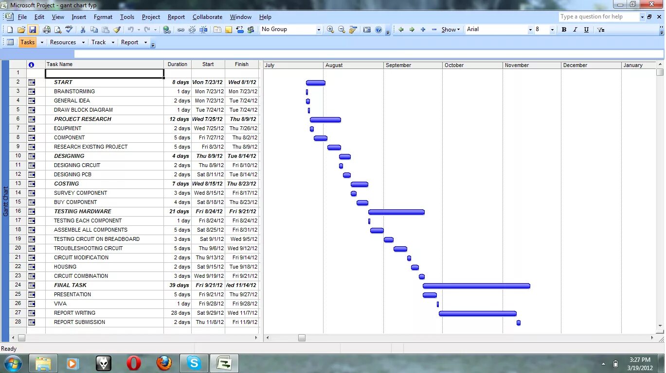 Microsoft project standard 2010. Программа мс проджект это. Ms project описание программы. Фамилии проджект. Планирование производства в ms project.