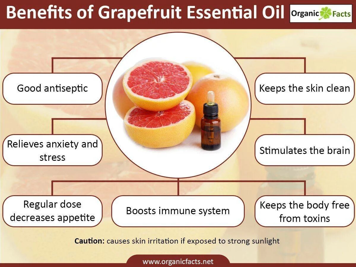 Лекарства несовместимые с грейпфрутом список. Грейпфрут и лекарства совместимость. Грейпфрут и лекарства. С какими лекарствами нельзя есть грейпфрут. Препараты несовместимые с грейпфрутом.