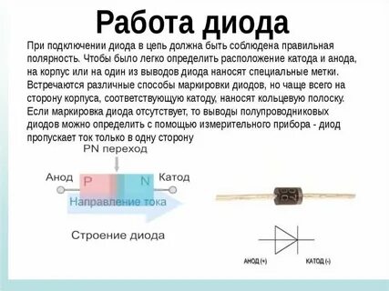 Излучение полупроводникового диода