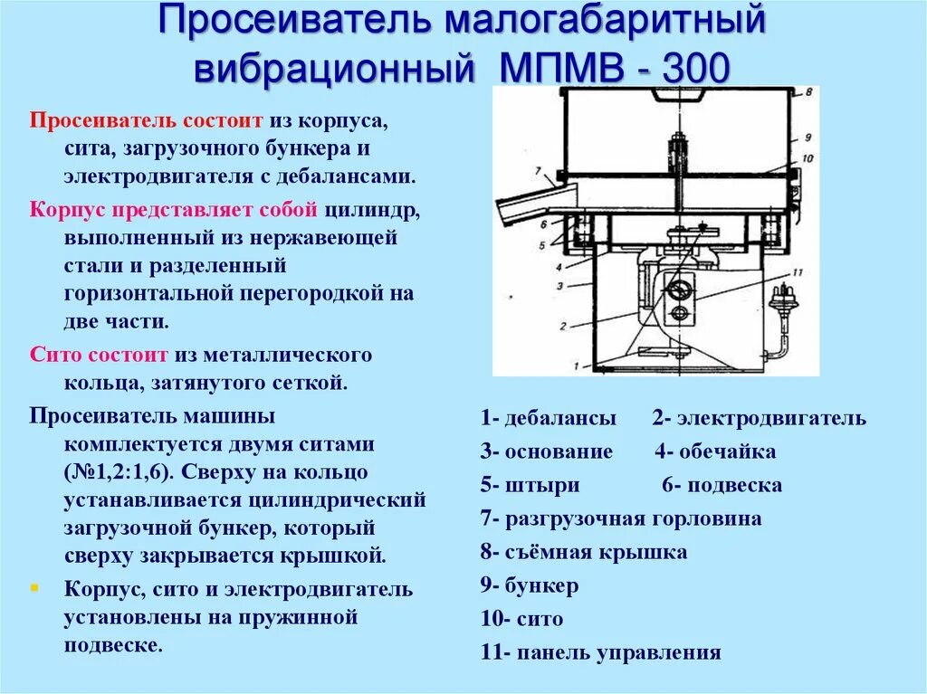 Мс эксплуатация. Просеиватель малогабаритный вибрационный МПМВ-300. Просеиватель малогабаритный вибрационный МПМВ-300 габариты. Малогабаритная машина МПМВ-300. Просеиватель малогабаритный вибрационный МПМВ-300 схема.