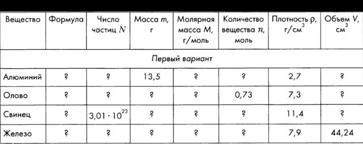 Пожалуйста помогите дам 56 баллов умоляю быстро помогите, только с решением пожа