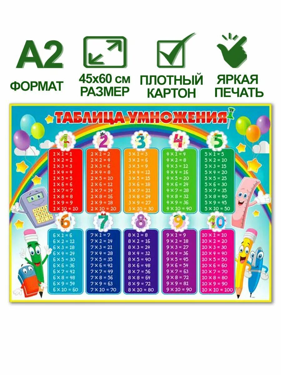Таблица умножения какой класс школа россии Таблица умножения на 2 Умножение, Таблицы умножения, Математика