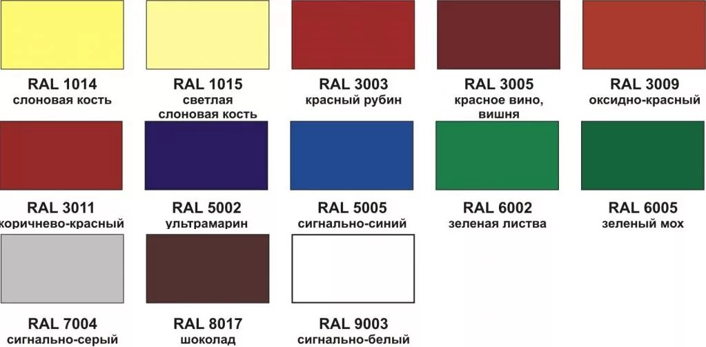 Рал 1015 фото. Профлист ral 8025 цвет. рал цвета каталог профлист. профнастил рал 3005 раскладка. рал 3005 профлист таблица.