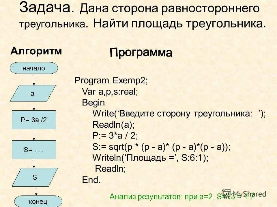 Функция для нахождения суммы. Алгоритм вычисления площади равностороннего треугольника. Программа для вычисления площади треугольника. Схема нахождения площади треугольника. Алгоритм нахождения периметра треугольника.