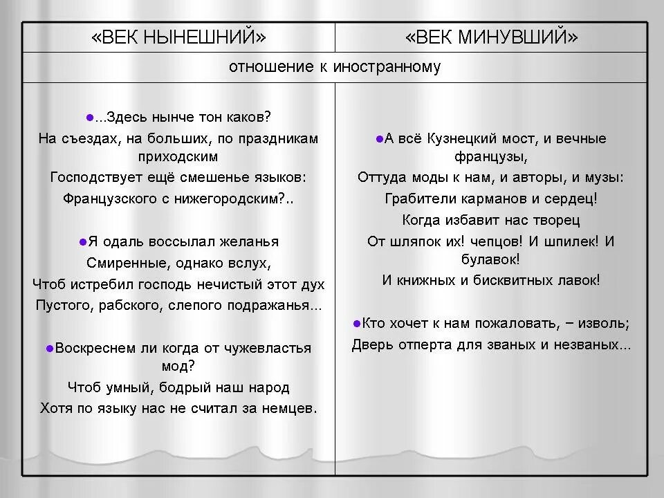 Отношение чацкого к богатству цитаты
