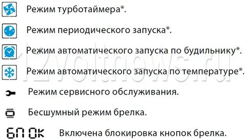 Старлайн обозначение иконок