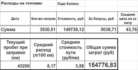 Расход 6 литров