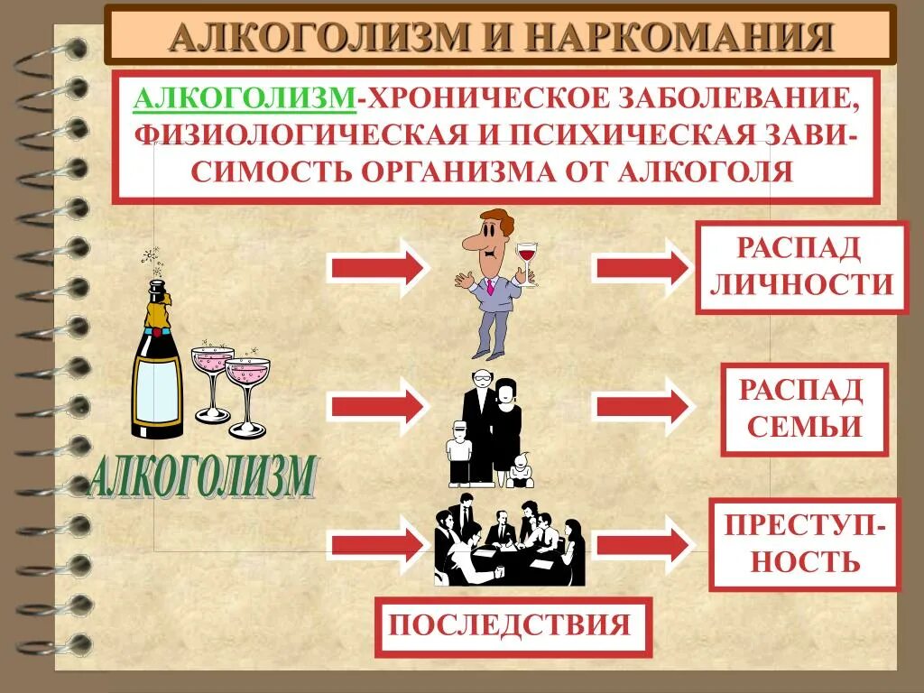 Алкоголизм обществознание 8 класс. Последствия алкоголизма и наркомании. Последствия наркомании и алкголизм. Социальные последствия алкоголизма и наркомании. Причины и последствия алкоголизма и наркомании.