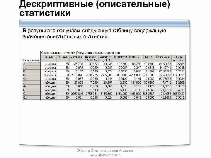 Контрольная работа по теме описательная статистика 7. Контрольная работа по теме описательная статистика 7