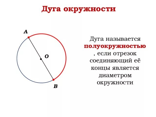 Дуга называется если отрезок соединяющий ее концы. Дуга окружности. Дуга окружности определение. Понятие дуги окружности. Окружность дуга окружности.