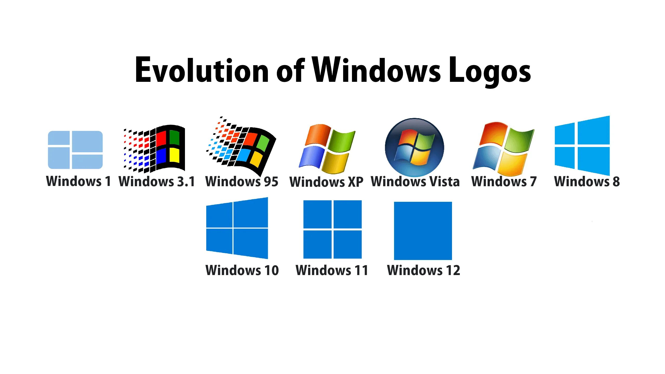 Window evolutions. Window evolutions
