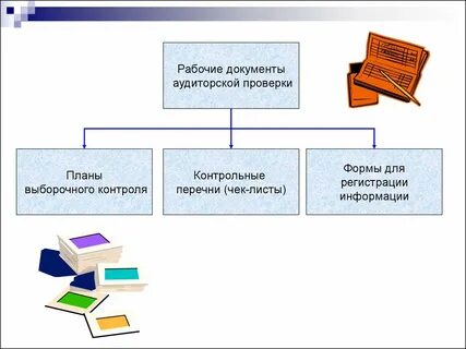 Рабочие документы определение