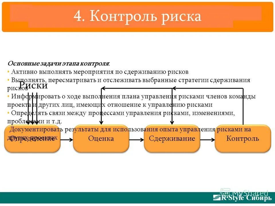 Риски выполнения программы. Контроль и управление рисками. мониторинг управления рисками. контроль рисков это процесс. риски организации внутреннего контроля на предприятии.