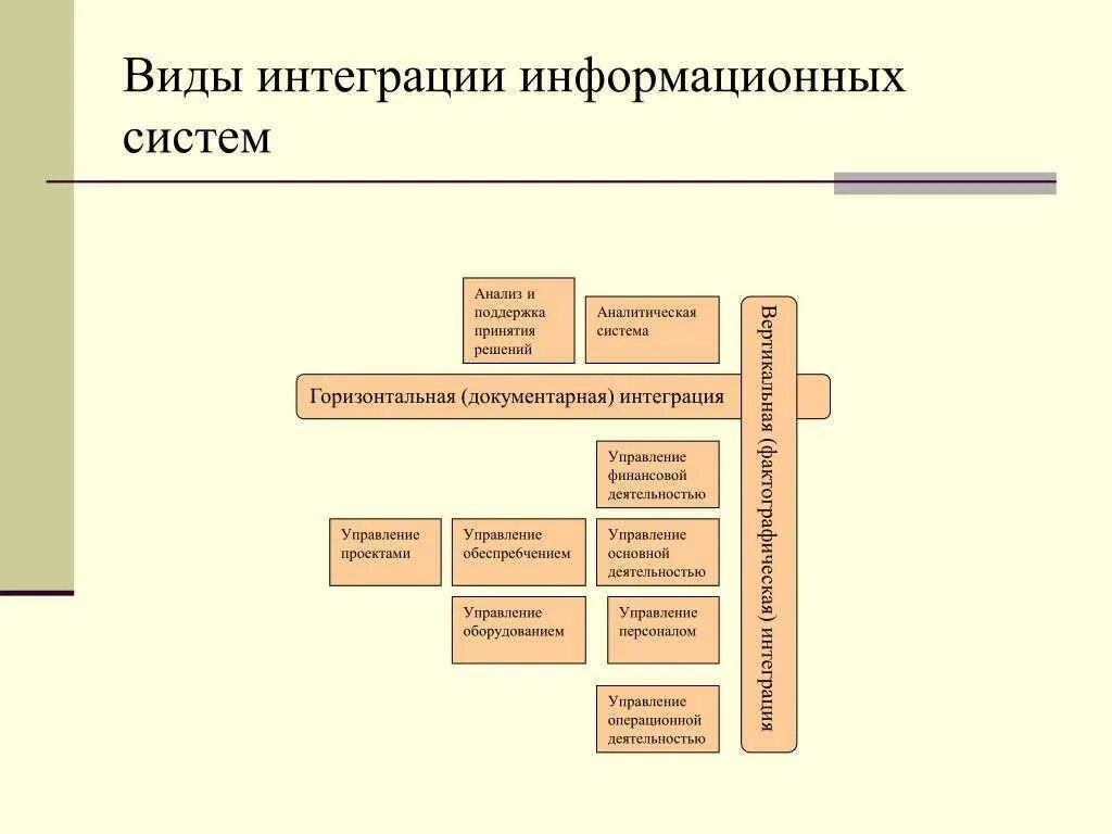 защищаемый объект информатизации это. схема интеграции информационных систем 1с. интегрированные системы безопасности в овд. схема интеграции информационных систем. интеграция технических систем.