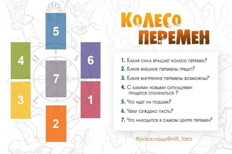 Пауза или конец значение карт