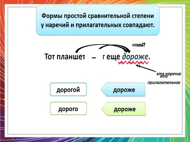 Формы степеней сравнения наречий. Простая форма сравнительной степени наречий. Дорого степени сравнения наречия. Сравнительная степень прилагательных дорогой