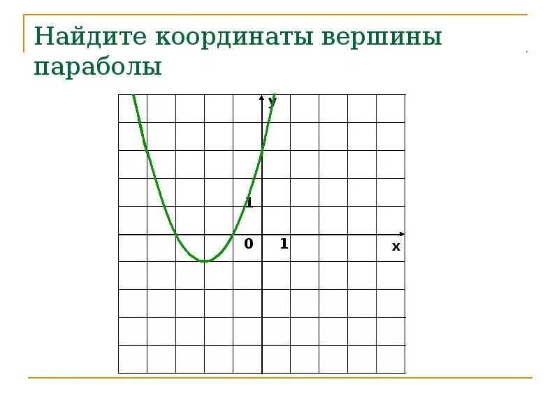 Уравнение х вершины