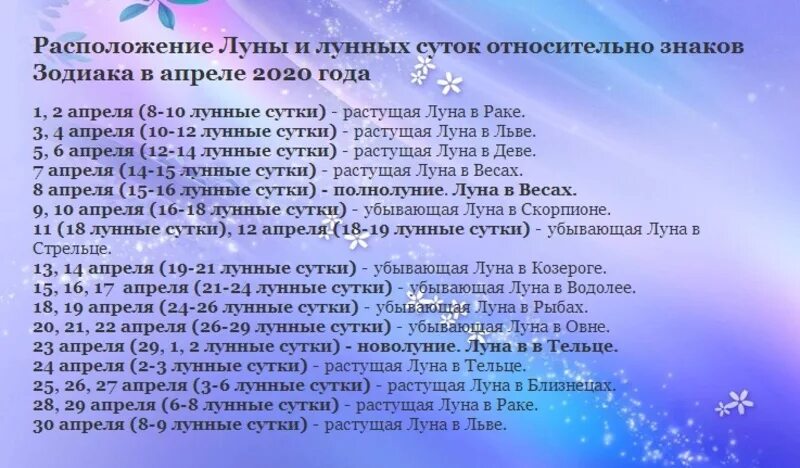 Лунный календарь на апрель 2020. Лунный календарь апрель 2020. Лунный календарь по знакам зодиака на 2020 год. Календарь Луны на апрель. Календарь Луны на апрель 2022.