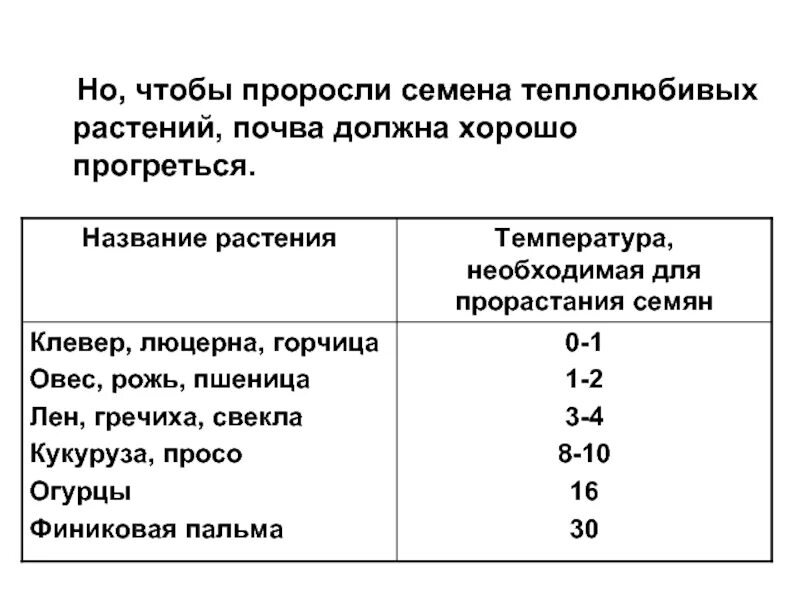 Температура прорастания семян огурцов. Температура прорастания семян. Температура прорастания семян пшеницы. Таблица температуры прорастания семян пшеницы. Температура необходимая для прорастания семян.