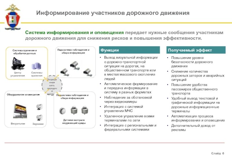 Оповещение участников. Система обеспечения безопасности дорожного движения. Система управления безопасностью дорожного движения. Система оповещения. Система информирования в организации.