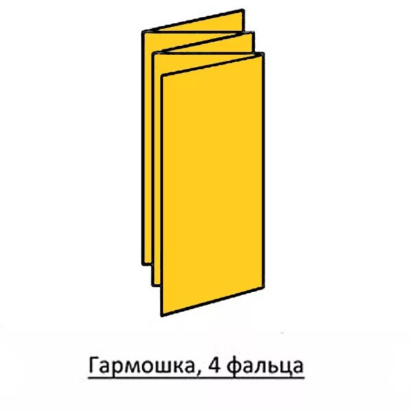 Ширина картины. Гармошка фальцовка 4 фальца. Гармошка 2 фальца. Гармошка 3 фальца 210 150. 4 Фальца (гармошка+оконный фальц),.