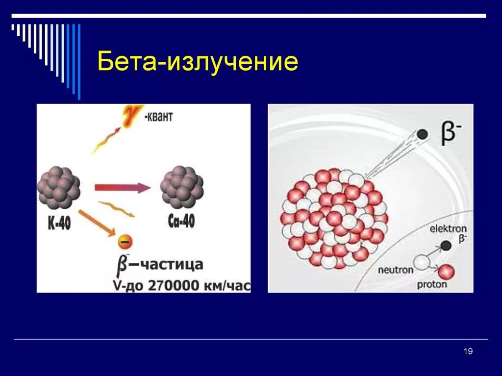 Какой знак имеют альфа и бета частицы. Бета излучение. Бета радиация. Излучение бета частиц это. Лучи бета излучения.