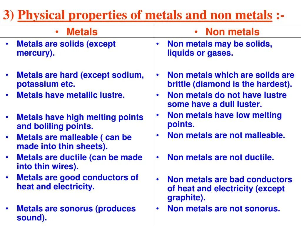 Metals non Metals. Properties of Metals. Properties of non-Metals. Solid non Metal.