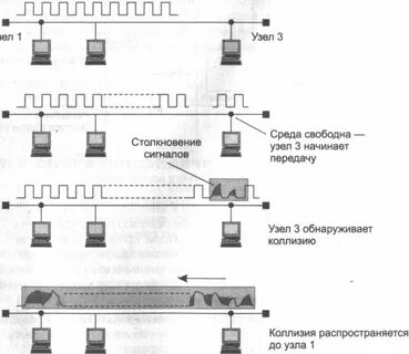 Возникла коллизия