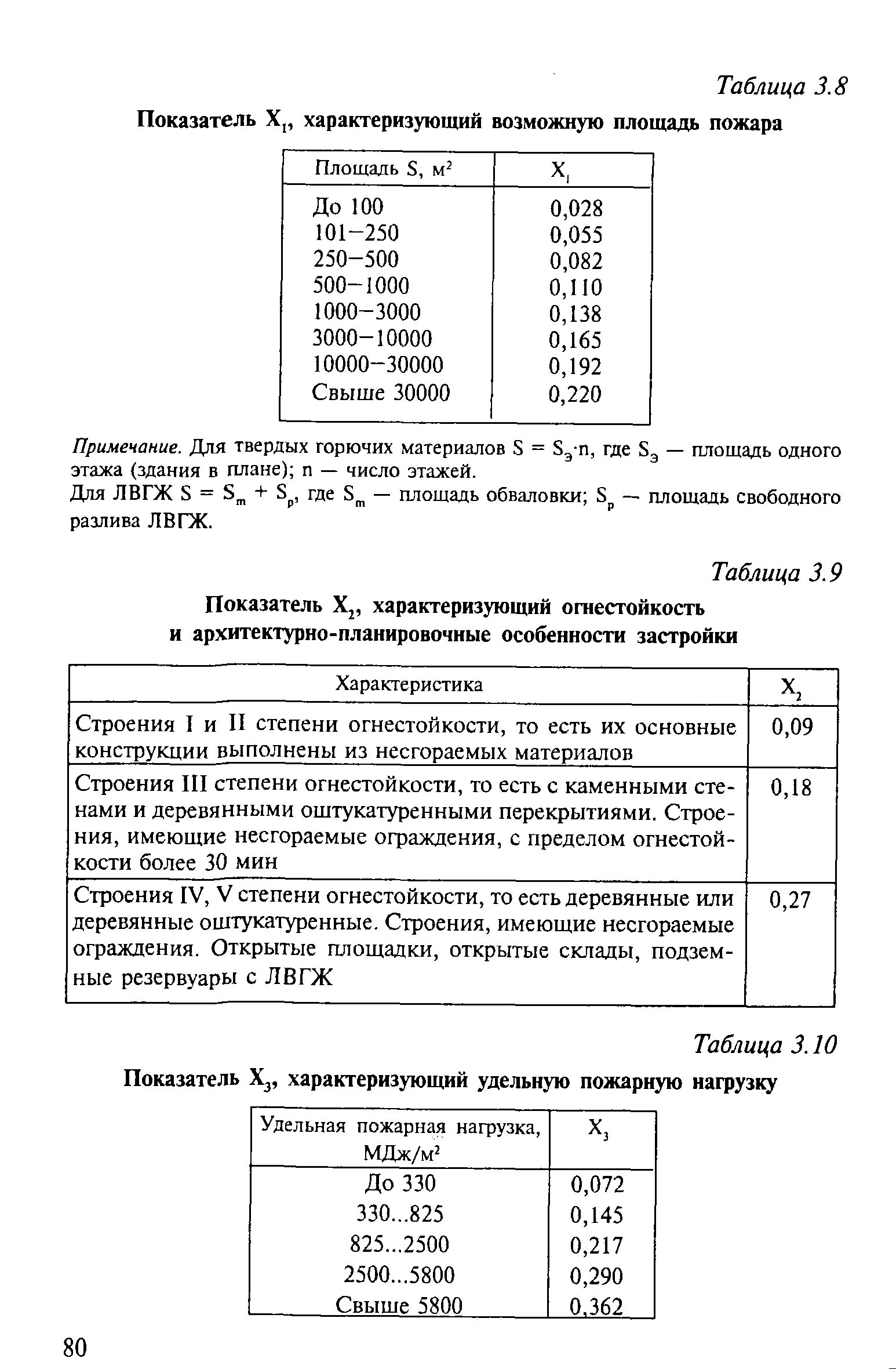 Удельная горючая нагрузка. Таблица удельной пожарной нагрузки. удельная пожарная нагрузка. пожарная нагрузка материалов таблица. значения для некоторых материалов пожарной нагрузки qkp.