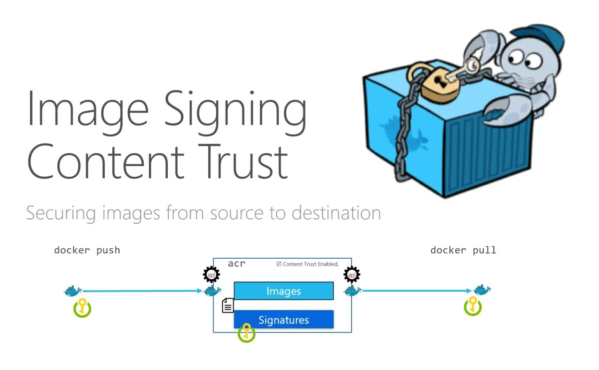 Docker pull access denied. Docker content trust.