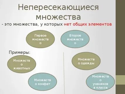 Общий элемент множества это