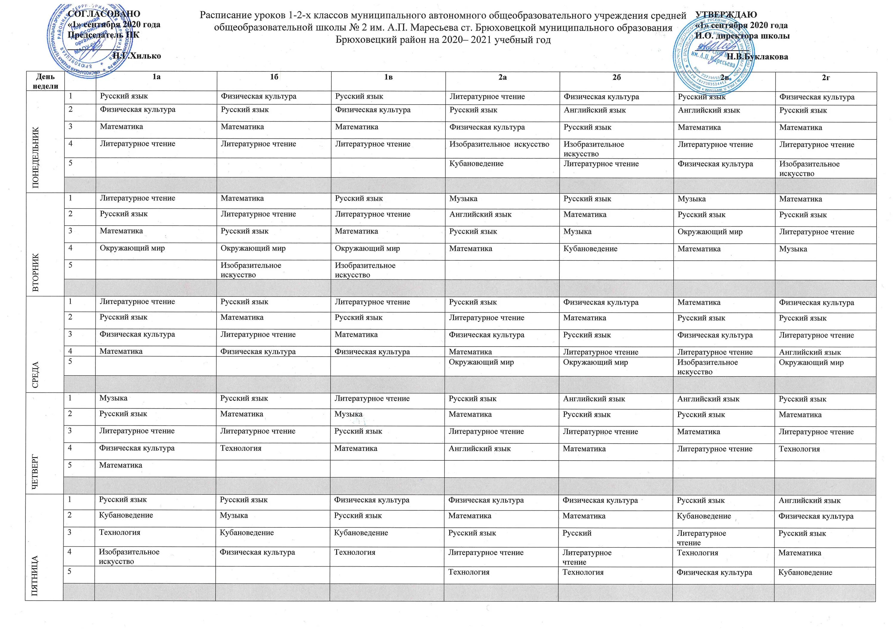 Ответы школа 2020. Расписание уроков. Расписание уроков в школе. Расписание уроков в школе в шестом классе. Расписание уроков 5 класс.