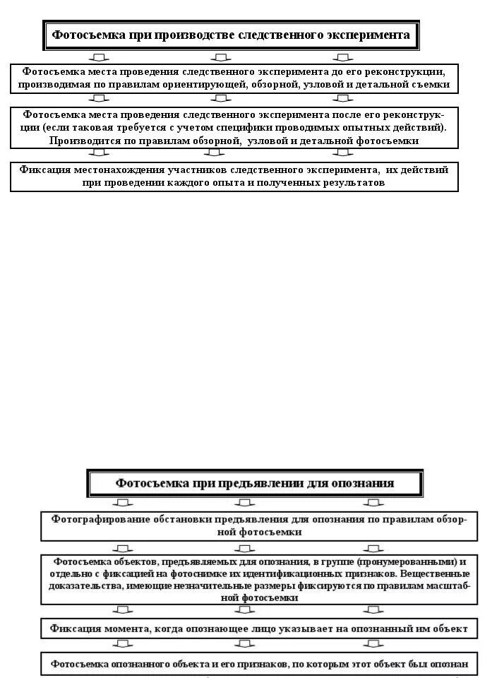 Протокол опознания подозреваемого. План подготовки предъявления для опознания. Порядок проведения опознания как Следственного действия. Задачи предъявления для опознания криминалистика. Цель опознания