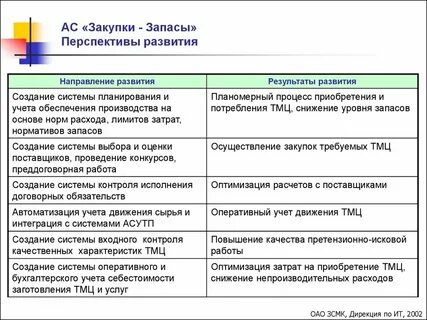 Ас тендер