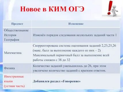Изменения в огэ