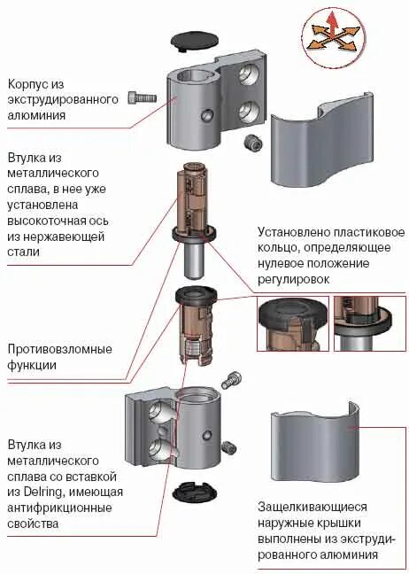 Как снять алюминиевую дверь с петель. Петли стн для алюминиевых дверей регулировка. регулировка петель алюминиевой двери входной двери. регулировка петель алюминиевой входной двери. регулировка дверных петель алюминиевых дверей.
