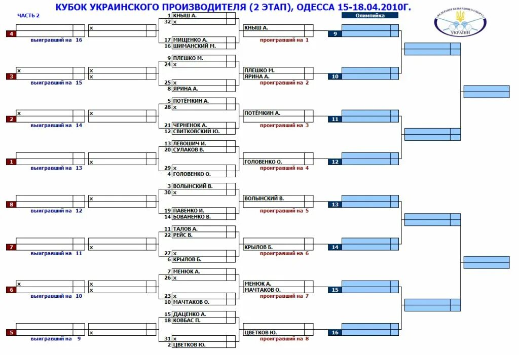 Турнирная сетка доха мужчины. Программа для турнирной сетки на пк. Турнирная сетка доха мужчины. Система проведения соревнований с выбыванием после 2 поражений. Турнирная сетка доха мужчины.
