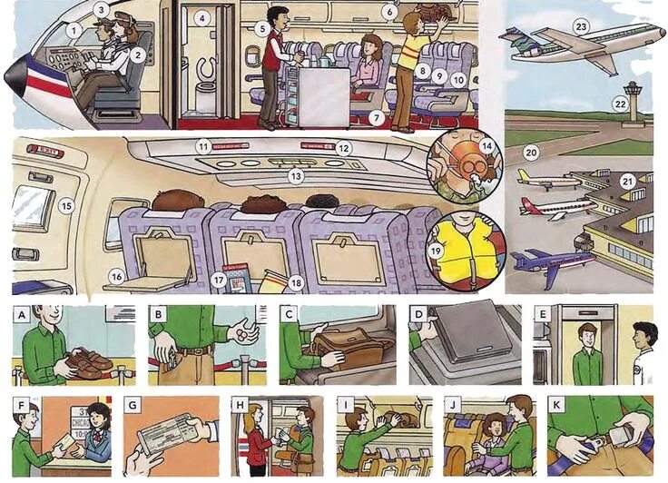 Flight vocabulary. Flight vocabulary. Путешествия лексика английский. Лексика по теме travel. Лексика в самолете на английском.