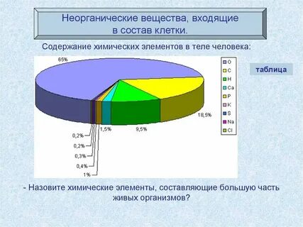Ca входит в состав