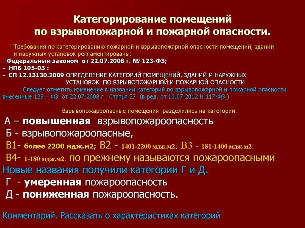 Классы помещений по пожарной безопасности таблица