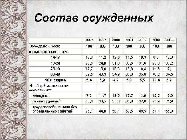 Состав осужденных. Национальный состав заключенных. национальный состав заключенных в рф. национальный состав заключённых в россии.