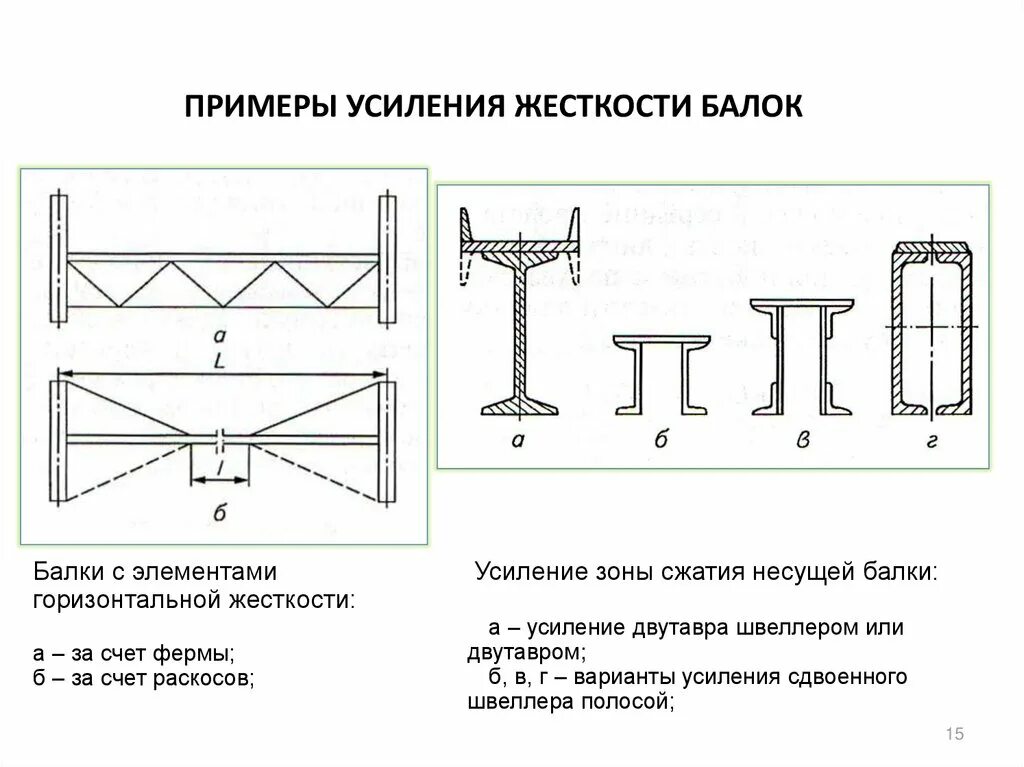 Повышающие элементы. Продольные ребра жесткости балки. Ребра жесткости двутавровой балки. Ребра жесткости на балки перекрытия. Стальные балки с ребрами жесткости.