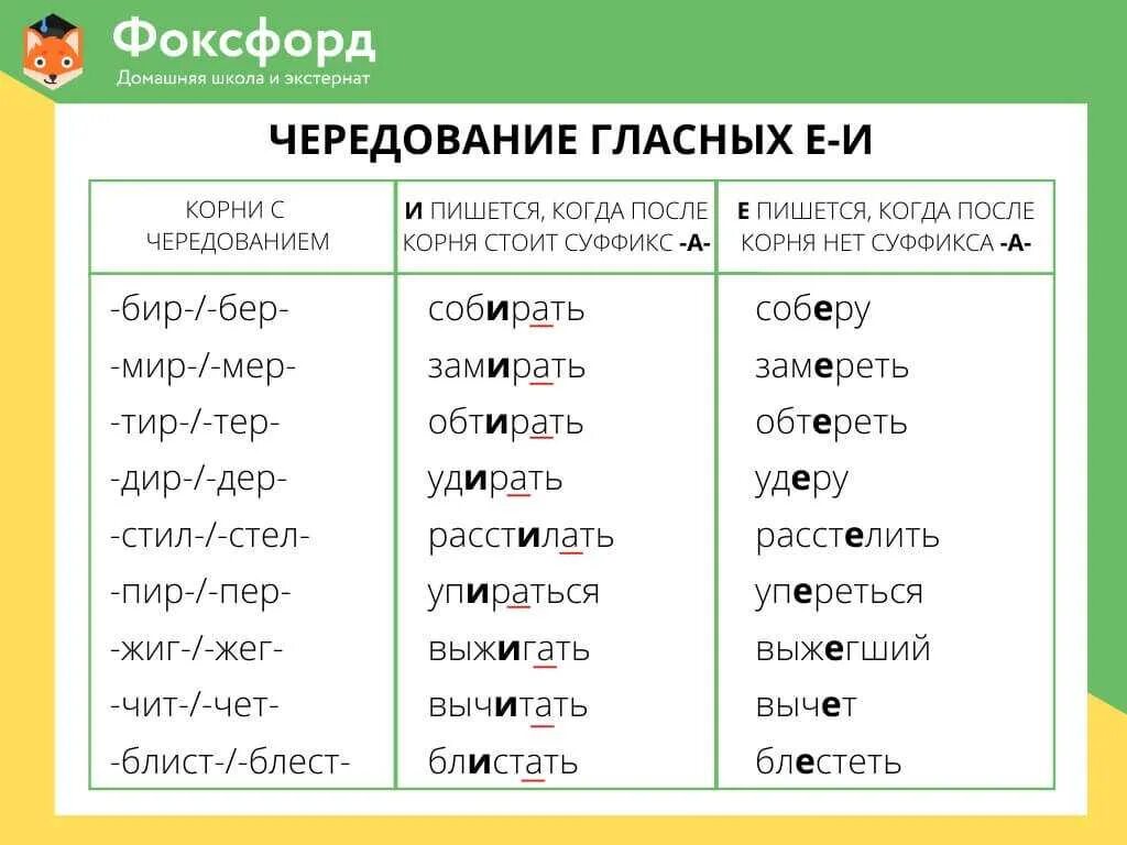 Как правильно пишется слово прийти. Чередование гласных в корнн. Чередующиеся безударные гласные таблица. Чередование гласных бер бир. Чередование безударных гласных в корне таблица.