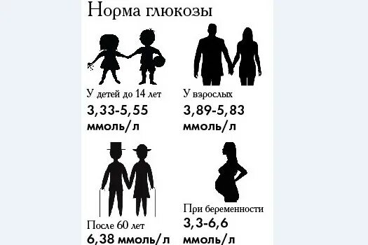 Сахар у ребенка 5 лет норма. Сахар у ребенка до 2 лет норма. Норма сахара у детей 5 лет. Сахар норма у детей 4-5 лет.