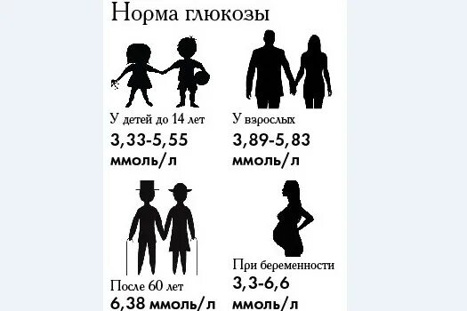 Норма сахара у детей 6. Сахар у ребенка 5 лет норма. Сахар у ребенка до 2 лет норма. Норма сахара у детей 5 лет. Сахар норма у детей 4-5 лет.