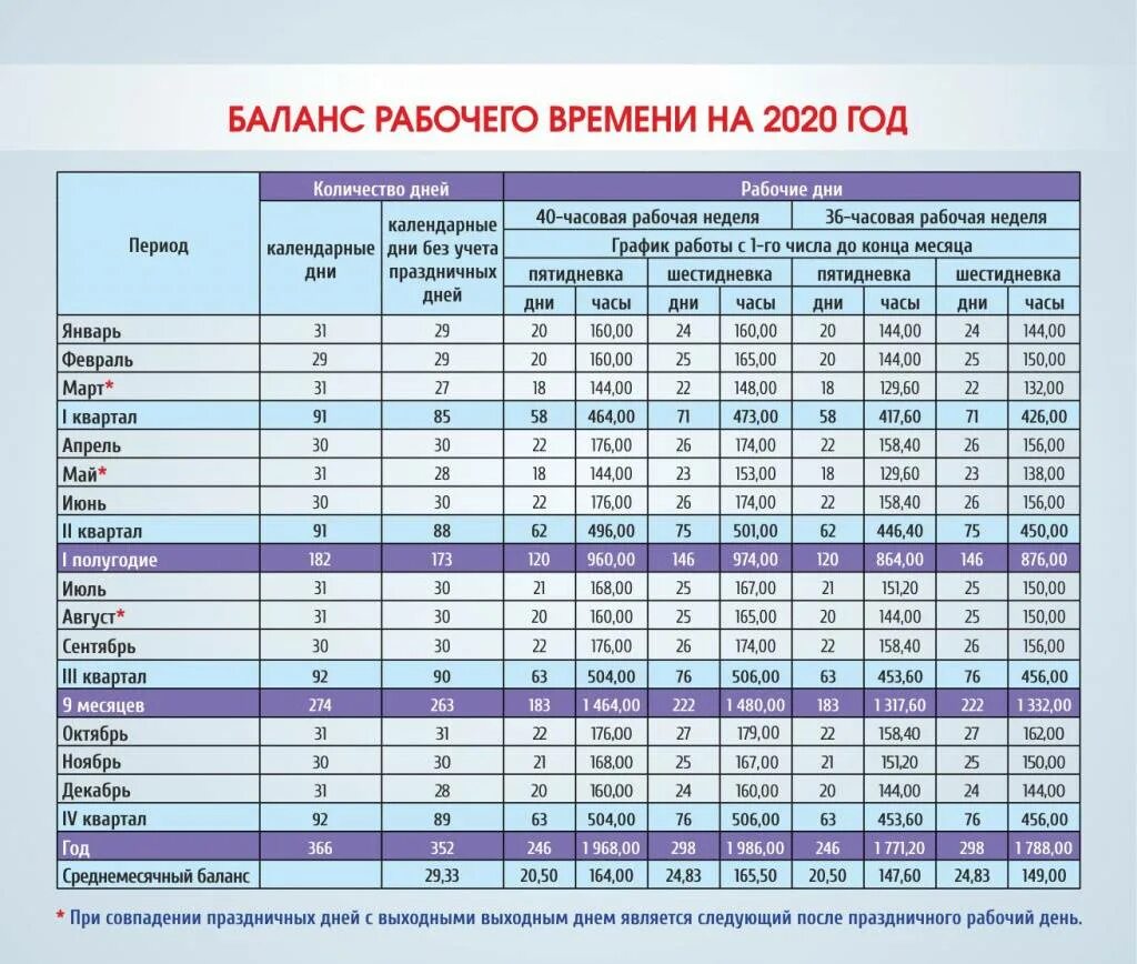 40 часов сколько день будет. Норматив рабочего дня. Баланс рабочего времени рабочего. Норма рабочих часов. Норма часов в месяц.