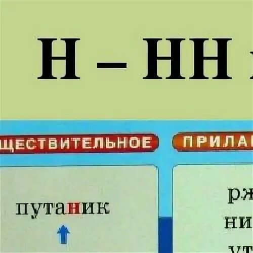 Н нн тесты с ответами. Правописание н и НН. Правописание н и НН 15 задание ЕГЭ. Н И НН для ЕГЭ по русскому. НН В русском языке.