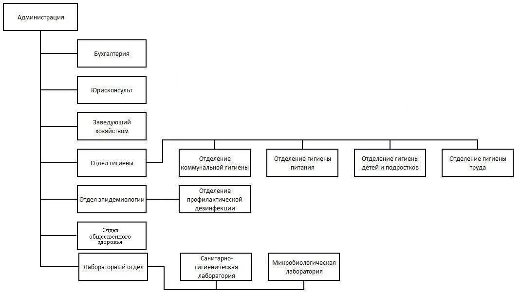 Гигиенический отдел. Современные задачи коммунальной гигиены. Отделы гигиены. Структура гигиены. Коммунальная гигиена отдел.