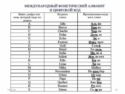 Слово алфавит транскрипция русский