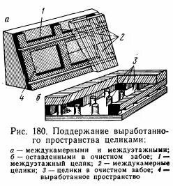 Поддержание выработки